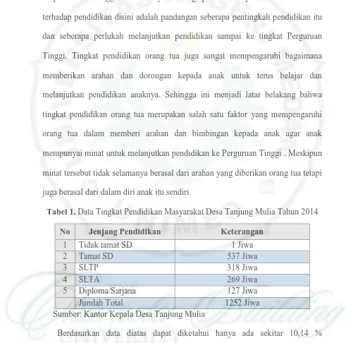 Tabel 1. Data Tingkat Pendidikan Masyarakat Desa Tanjung Mulia Tahun 2014 