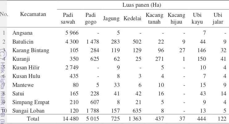Tabel 18  Luas panen tanaman padi dan palawija berdasarkan kecamatan di  Kabupaten Tanah Bumbu 