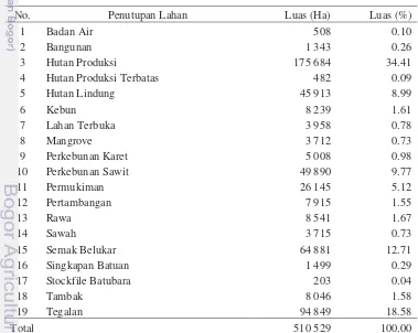 Tabel 22  Jenis penutupan dan penggunaan lahan di Kabupaten Tanah Bumbu 