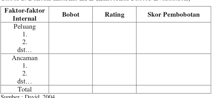 Tabel 1. Bentuk matriks EFE (Eksternal Factor Evaluation) 