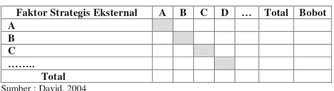 Tabel 3. Penilaian Bobot Faktor Strategis Eksternal Organisasi 