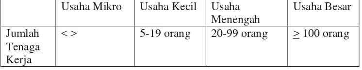 Tabel 7. Kriteria jumlah karyawan berdasarkan jumlah tenaga kerja 