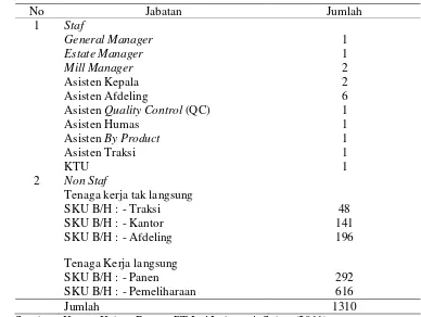 Tabel 2. Jumlah Staf dan Non Staf di PT Inti Indosawit Subur, Tahun 2010