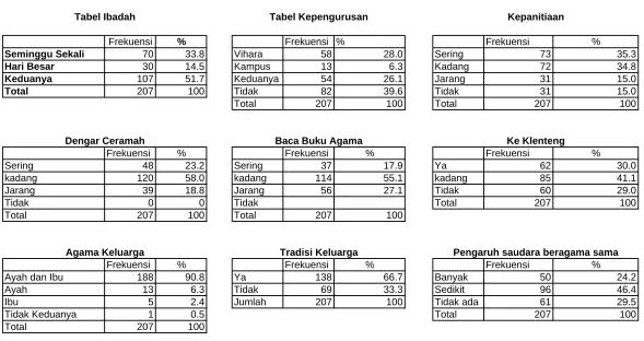 Tabel Ibadah