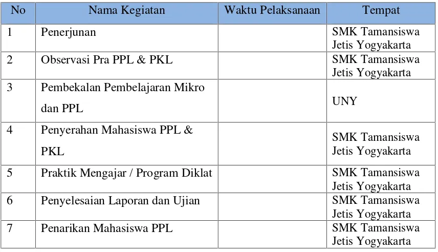 Tabel 2. Jadwal Pelaksanaan Kegiatan PPL UNY 2016