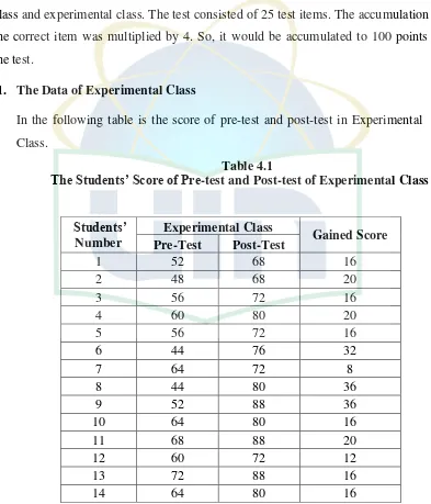 The Students’ Score of PreTable 4.1 -test and Post-test of Experimental Class 