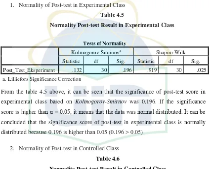Table 4.6 Normality Post-test Result in Controlled Class 