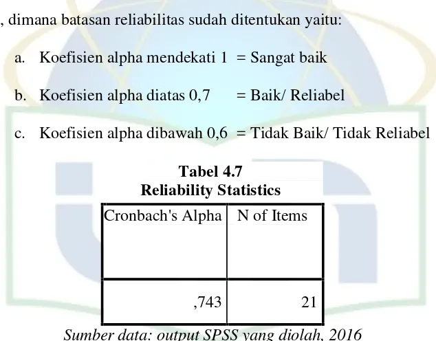 Tabel 4.7Reliability Statistics
