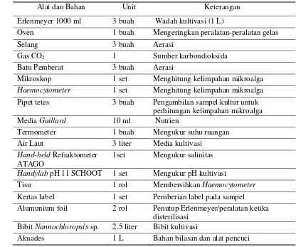 Tabel 1. Alat dan Bahan 