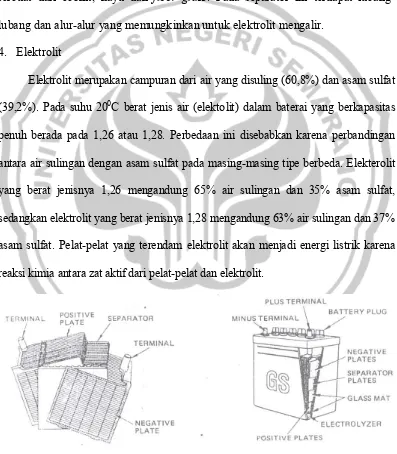 Gambar 3. Komponen Baterai (PT. Toyota Astra Motor  Step 1) 