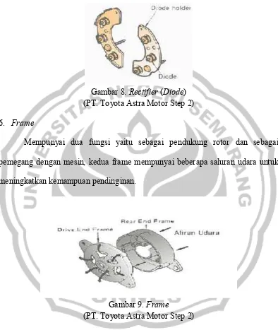 Gambar 8. Rectifier (Diode) 