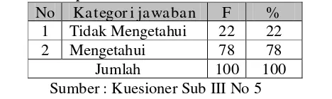 Tabel 4.12 