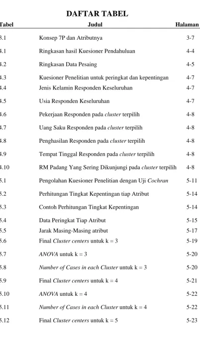 Tabel                                                  Judul                                                 Halaman 