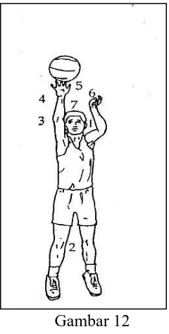  Gambar 12 Fase pelaksanaan tembakan bebas satu tangan dari atas kepala  