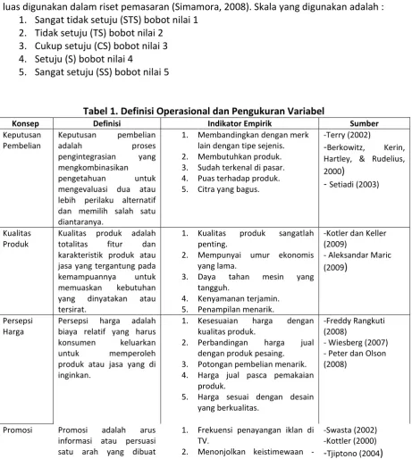 Tabel 1. Definisi Operasional dan Pengukuran Variabel 