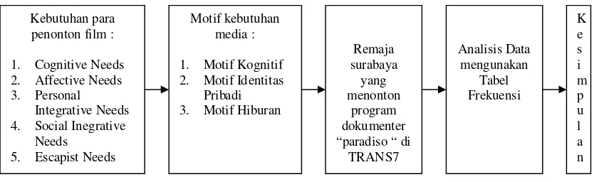 Tabel m