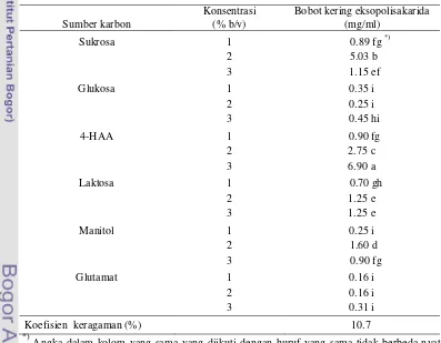 Tabel 6   Bobot kering  eksopolisakarida  yang  dihasilkan B. cenocepacia strain 