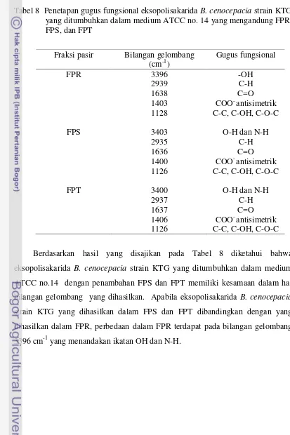 Tabel 8  Penetapan gugus fungsional eksopolisakarida B. cenocepacia strain KTG  