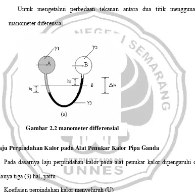 Gambar 2.2 manometer differensial 