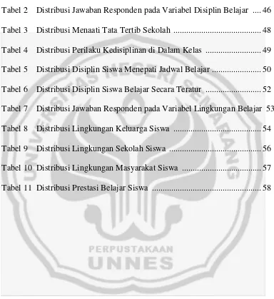 Tabel 2  Distribusi Jawaban Responden pada Variabel Disiplin Belajar .... 46 