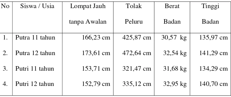 Tabel 1 