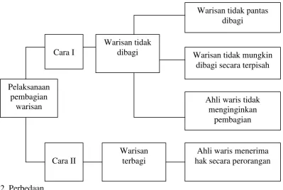 Gambar 7 