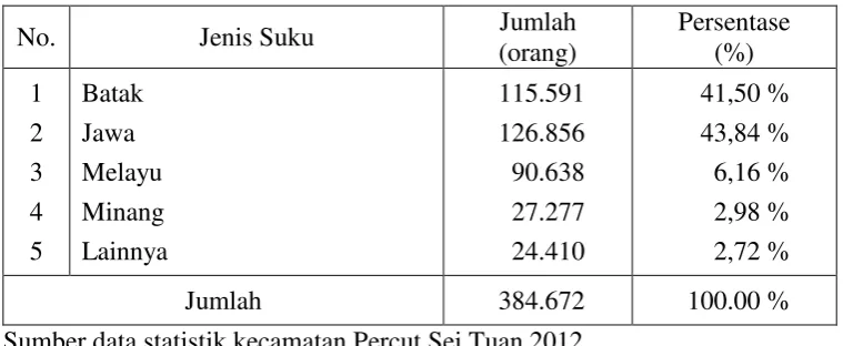 TABEL I 