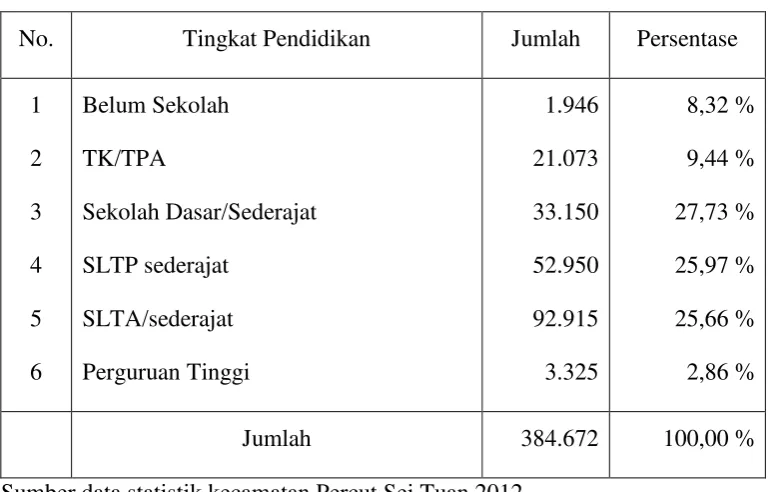 TABEL 3 