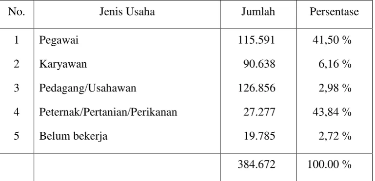 TABEL 4 