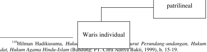 Gambar 2 