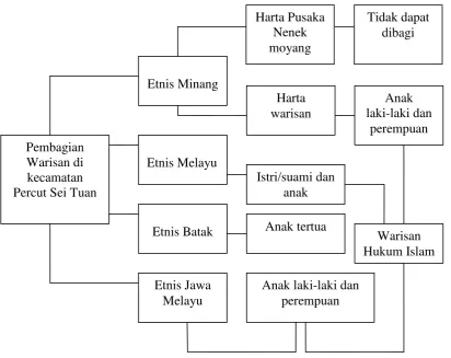 Gambar 5 