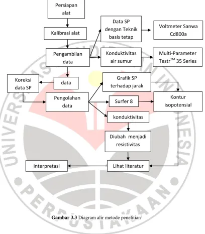 Koreksi data Grafik SP 