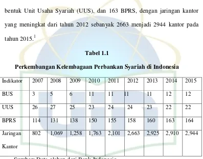 Tabel 1.1 Perkembangan Kelembagaan Perbankan Syariah di Indonesia 