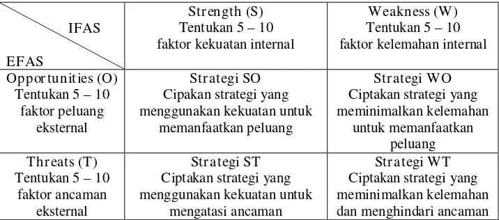 Tabel 2. 7 Matrik Faktor Internal-Eksternal (IE) 