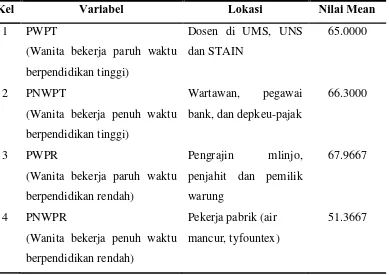 Tabel V.6 