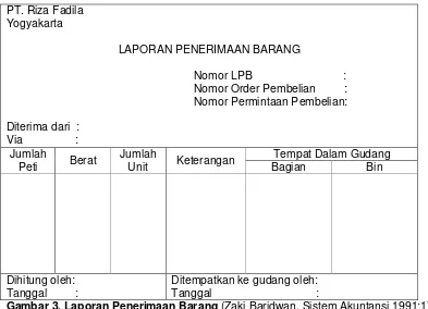 Gambar 3. Laporan Penerimaan Barang (Zaki Baridwan, Sistem Akuntansi 1991:178) 