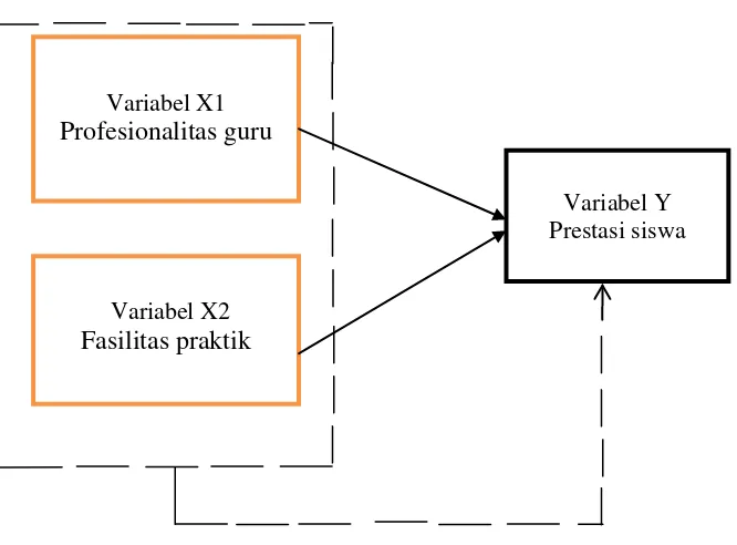 Gambar 1. Paradigma Penelitian 