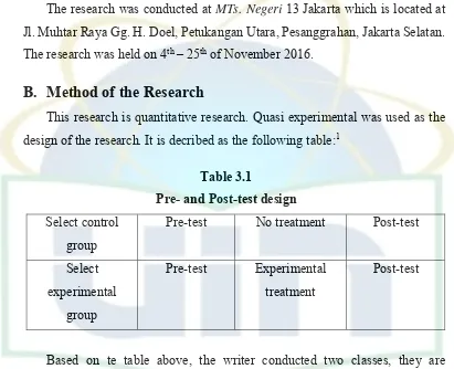 Table 3.1 Pre- and Post-test design 