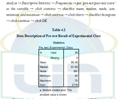 Table 4.2 Data Description of Pre-test Result of Experimental Class 