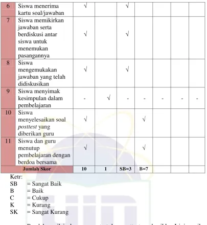 Tabel 4.3 Nilai Ulangan Pretest dan Posttest Siklus I Siswa Kelas IV SDN Pisangan 03 