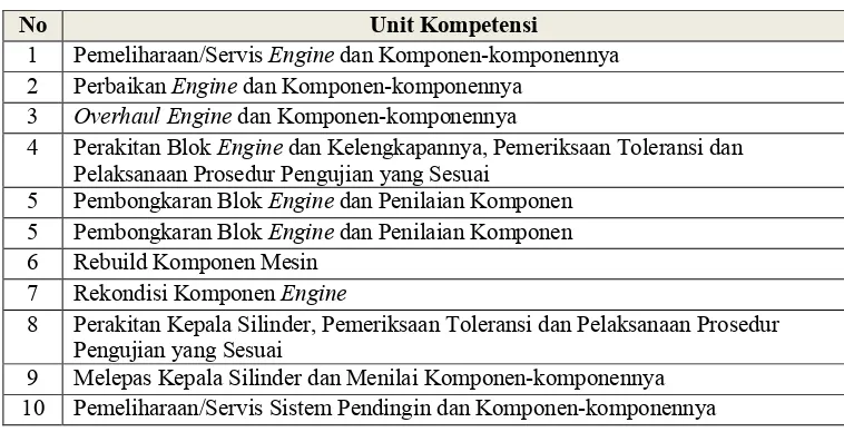 Tabel 2: Daftar SKKNI TKR general