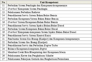 Tabel 4: Daftar SKKNI TKR power train