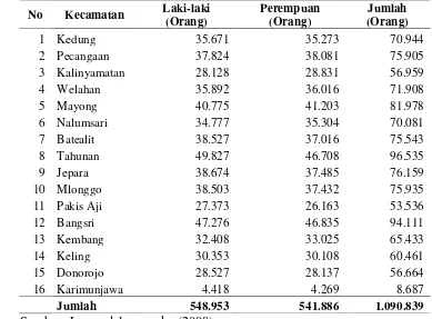 Tabel 2  Sebaran jumlah penduduk berdasarkan jenis kelamin 