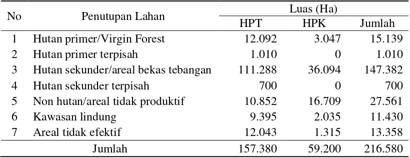Tabel 5  Kondisi penutupan lahan areal IUPHHK PT. Sarmiento Parakantja Timber 