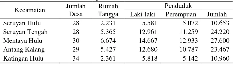 Tabel 6 Jumlah rumah tangga dan penduduk di sekitar areal IUPHHK               PT. Sarmiento Parakantja Timber 