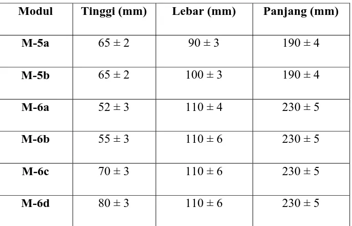Tabel 2.1.2. Kuat Tekan dan Koefisien Variasi Batu Bata 