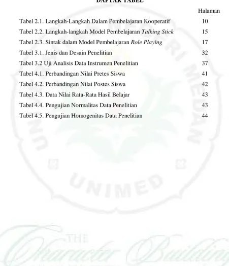 Tabel 2.1. Langkah-Langkah Dalam Pembelajaran Kooperatif 