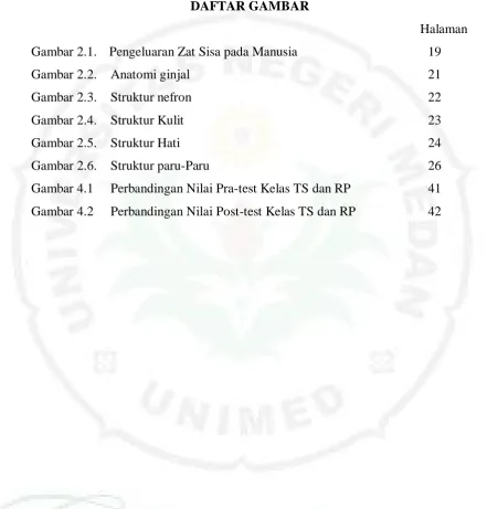 Gambar 2.1.  Pengeluaran Zat Sisa pada Manusia  