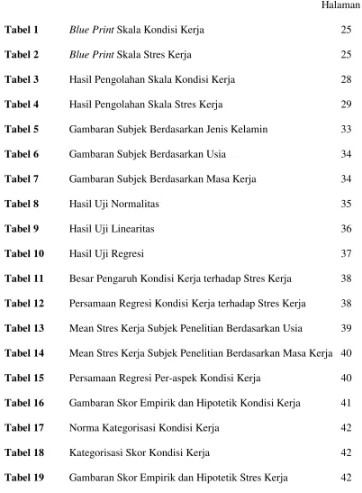 Tabel 18 Kategorisasi Skor Kondisi Kerja 