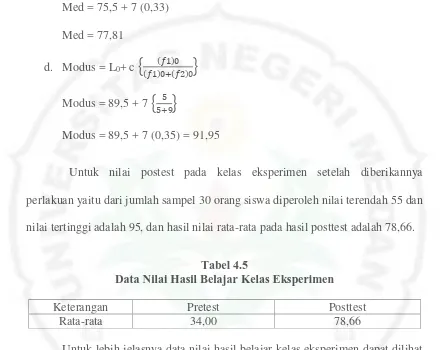 Tabel 4.5 Data Nilai Hasil Belajar Kelas Eksperimen 